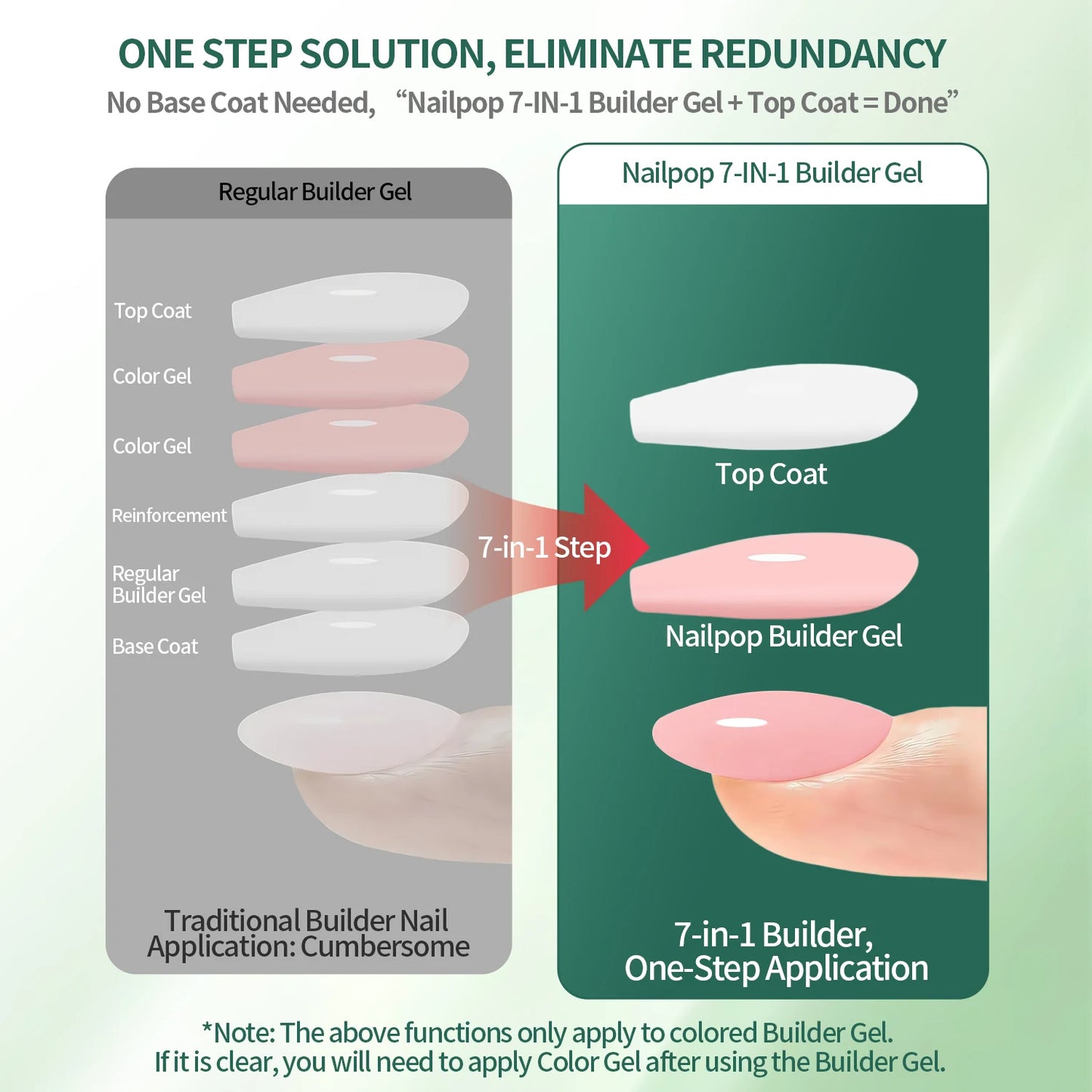 Nailpop Professional Multi-Functional Nail Building Gel For Fast Extension Nail Apex False Nail Tips Strengthener 250/15ml.